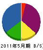九州システム産業 貸借対照表 2011年5月期