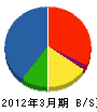 太田博 貸借対照表 2012年3月期