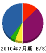 奥井水道 貸借対照表 2010年7月期