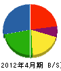 矢ヶ部燃料店 貸借対照表 2012年4月期