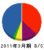永井建設 貸借対照表 2011年3月期
