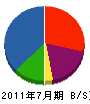 田中 貸借対照表 2011年7月期