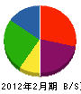 井上光産 貸借対照表 2012年2月期