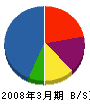 大喜建設 貸借対照表 2008年3月期