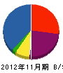タムラ工務店 貸借対照表 2012年11月期