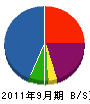 浜田設備 貸借対照表 2011年9月期