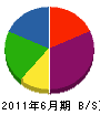宮崎総合通信システム 貸借対照表 2011年6月期