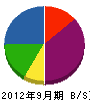 宮崎商会 貸借対照表 2012年9月期