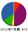 辰巳組 貸借対照表 2012年7月期