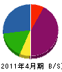 カネタ竹村建設 貸借対照表 2011年4月期