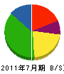 川原組 貸借対照表 2011年7月期