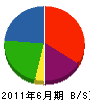 金田組 貸借対照表 2011年6月期