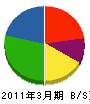 三井プレコン 貸借対照表 2011年3月期