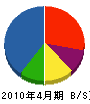 山本工業 貸借対照表 2010年4月期