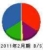 石川建装 貸借対照表 2011年2月期