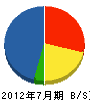 滋賀商事 貸借対照表 2012年7月期