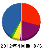仲嶋テレビサービス 貸借対照表 2012年4月期