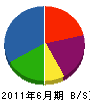 大和田鉄工 貸借対照表 2011年6月期