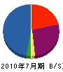 有澤電工社 貸借対照表 2010年7月期