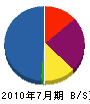 平田電気商会 貸借対照表 2010年7月期