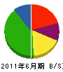 濱村組 貸借対照表 2011年6月期