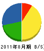 飯島電設 貸借対照表 2011年8月期