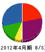 信州塚田土建 貸借対照表 2012年4月期
