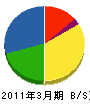 北斗総合電気サービス 貸借対照表 2011年3月期