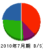 表住宅設備 貸借対照表 2010年7月期 表住宅設備 貸借対照表 2010年7月期