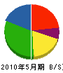 永山塗装 貸借対照表 2010年5月期