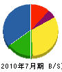 吉成工業 貸借対照表 2010年7月期