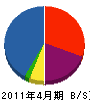 仲嶋テレビサービス 貸借対照表 2011年4月期