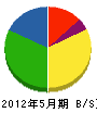 萩原組 貸借対照表 2012年5月期
