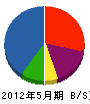 釧路技研 貸借対照表 2012年5月期