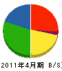塩田組 貸借対照表 2011年4月期