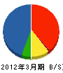 宝永電機 貸借対照表 2012年3月期