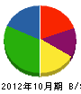 原田設備工業 貸借対照表 2012年10月期
