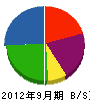 重川設備 貸借対照表 2012年9月期