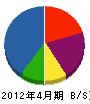 川崎興産 貸借対照表 2012年4月期