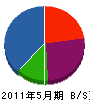 松永建設 貸借対照表 2011年5月期
