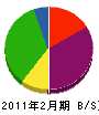 澤海電気 貸借対照表 2011年2月期