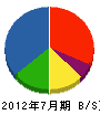 松田工務店 貸借対照表 2012年7月期