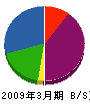 アールテクニカル 貸借対照表 2009年3月期 アールテクニカル 貸借対照表 2009年3月期