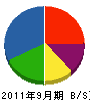 孝橋建設 貸借対照表 2011年9月期