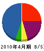 ワークス 貸借対照表 2010年4月期