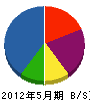 茨木建設 貸借対照表 2012年5月期