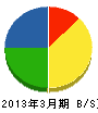 大阪液化ガス 貸借対照表 2013年3月期