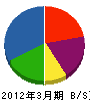 上山組 貸借対照表 2012年3月期