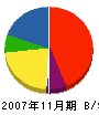 山崎工業 貸借対照表 2007年11月期