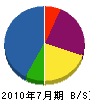 飯島土建 貸借対照表 2010年7月期